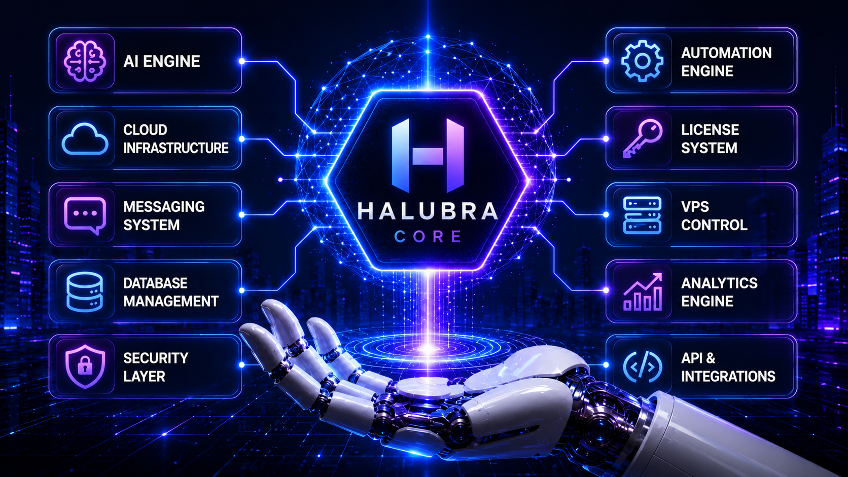 HALUBRA Core AI, automation and SaaS infrastructure